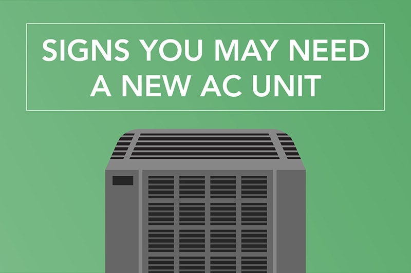 Video - When Do I Need to Replace My Air Conditioner? Text written, "SIGNS YOU MAY NEED A NEW AC UNIT," accompanied with drawing of an air conditioner.