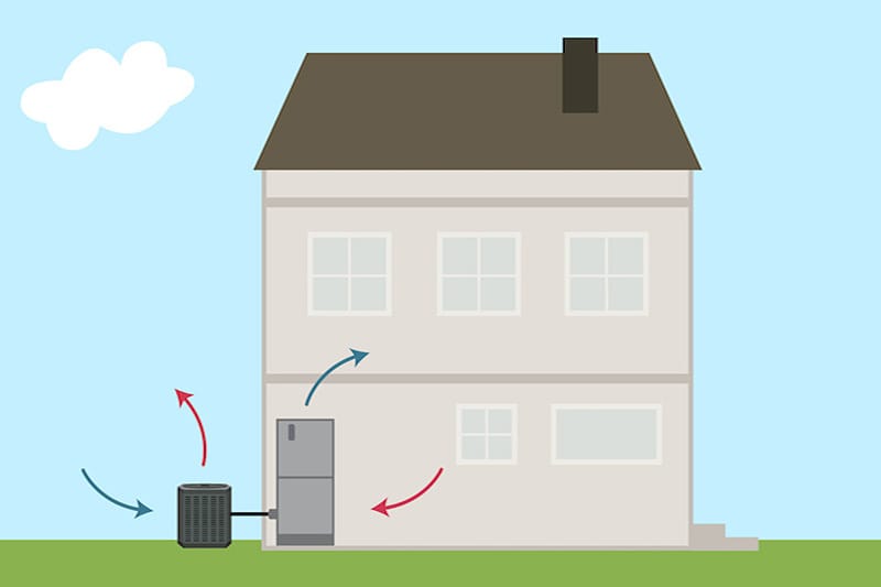 Video - What Is a Heat Pump? Animation of a house and a heat pump circulating air.